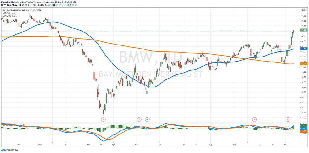 Bmw stock price