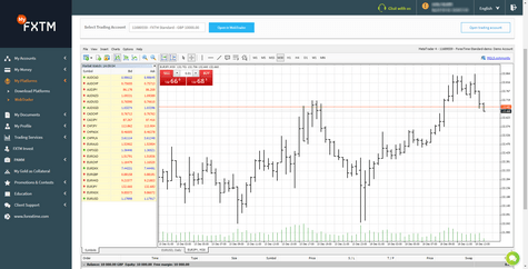 Fxtm bonus